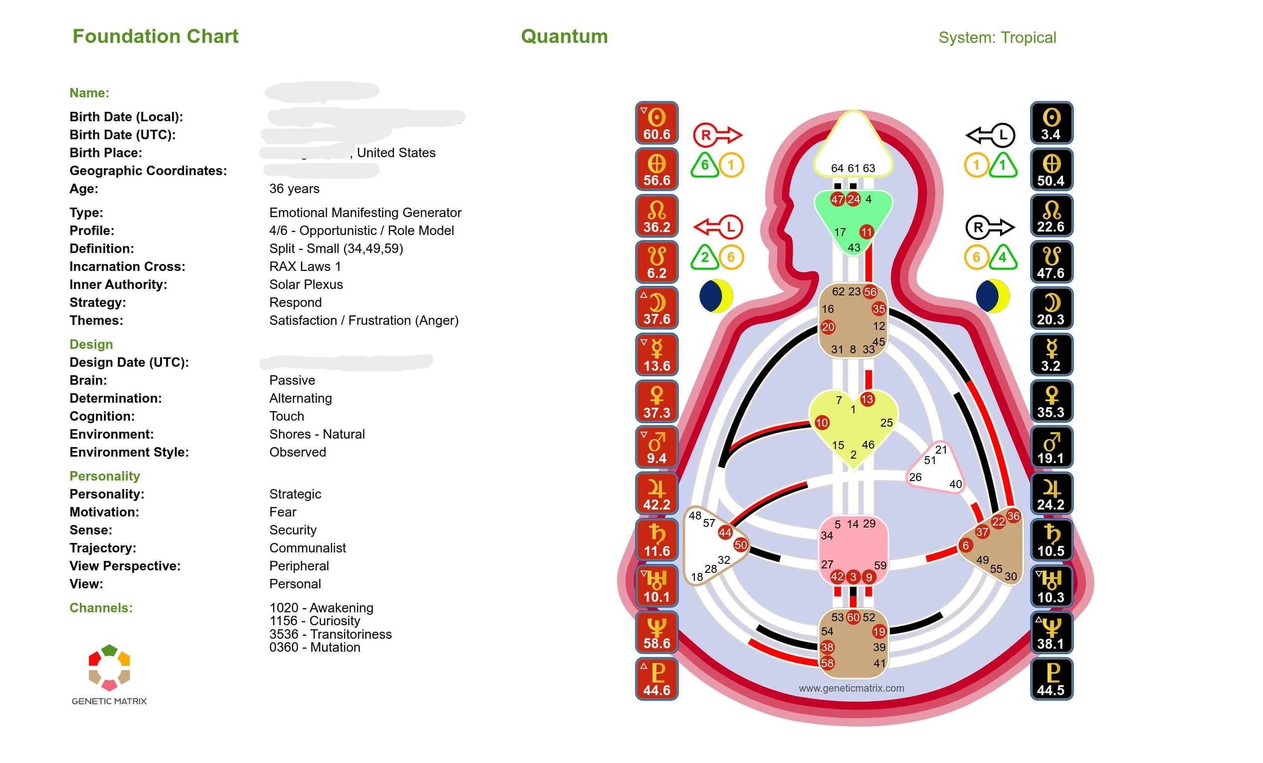 Sample advanced Human Design chart — personal details intentionally blurred